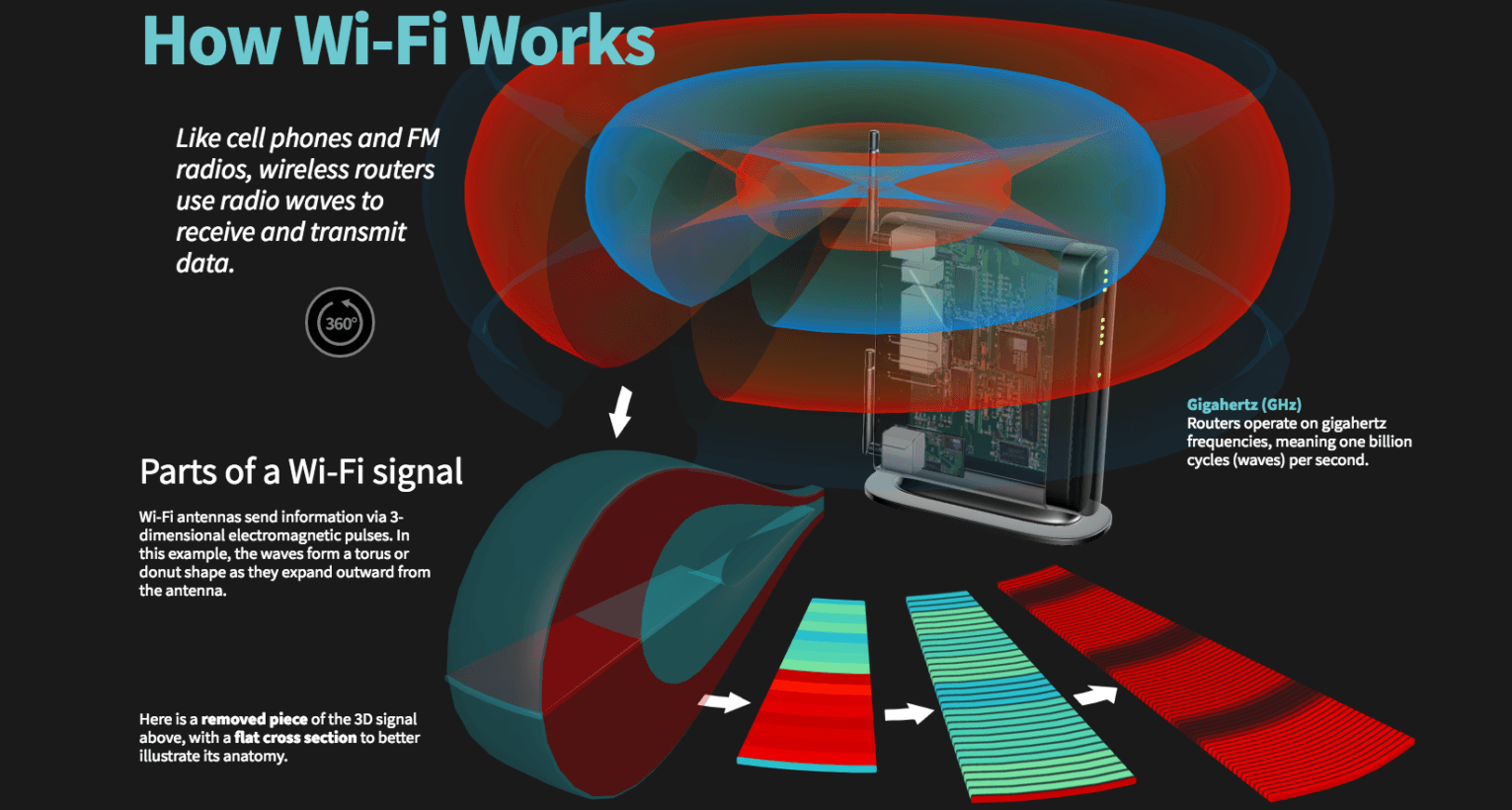 Accused of throttling Netflix, Verizon starts site to explain how Wi-Fi works