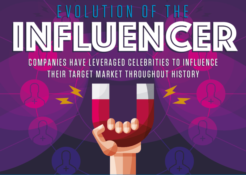 Move over mad men: social media influencers are the new kids on the block