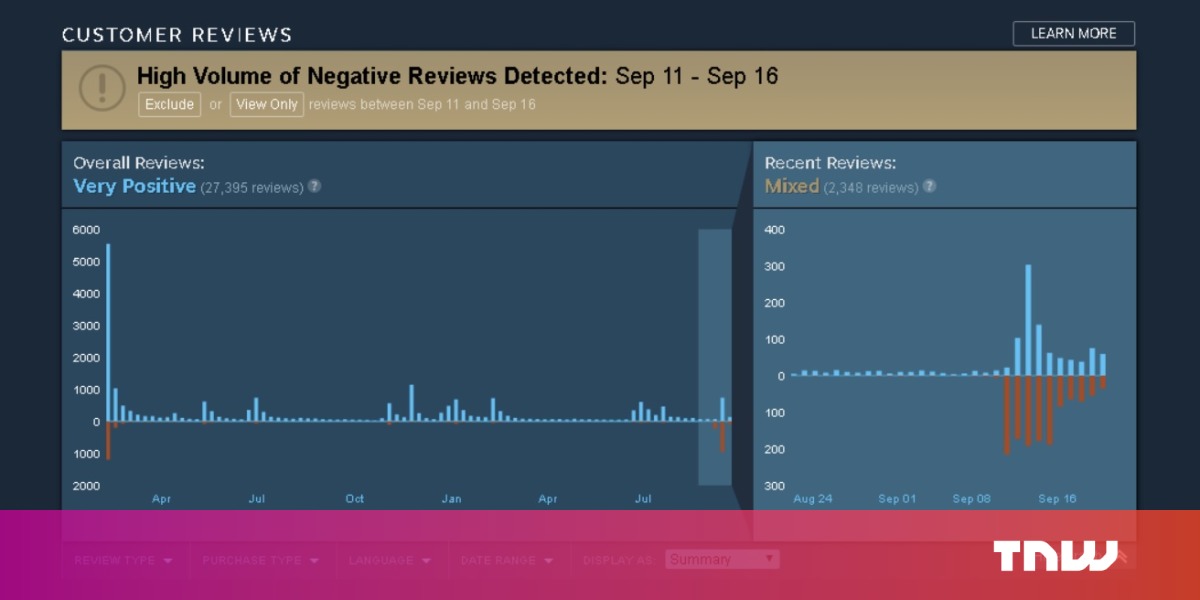 Steam will now fight review trolls with the power of graphs