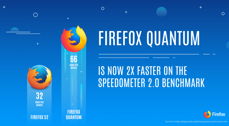 How do i download a previous version of firefox for mac