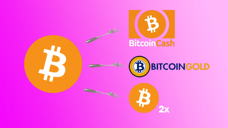 List Of Bitcoin Forks, Cryptocurrency, Top List