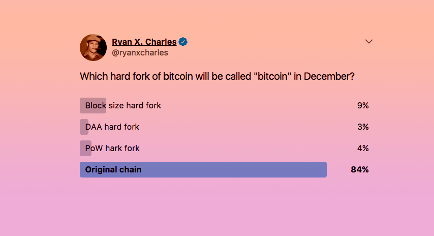 Cryptocurrency enthusiasts refuse to accept Segwit2X as the future of Bitcoin