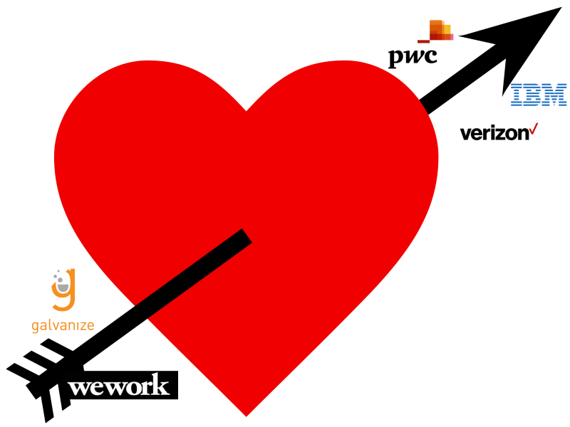 Big companies were increasingly obsessed with co-working spaces in 2017 Featured Image