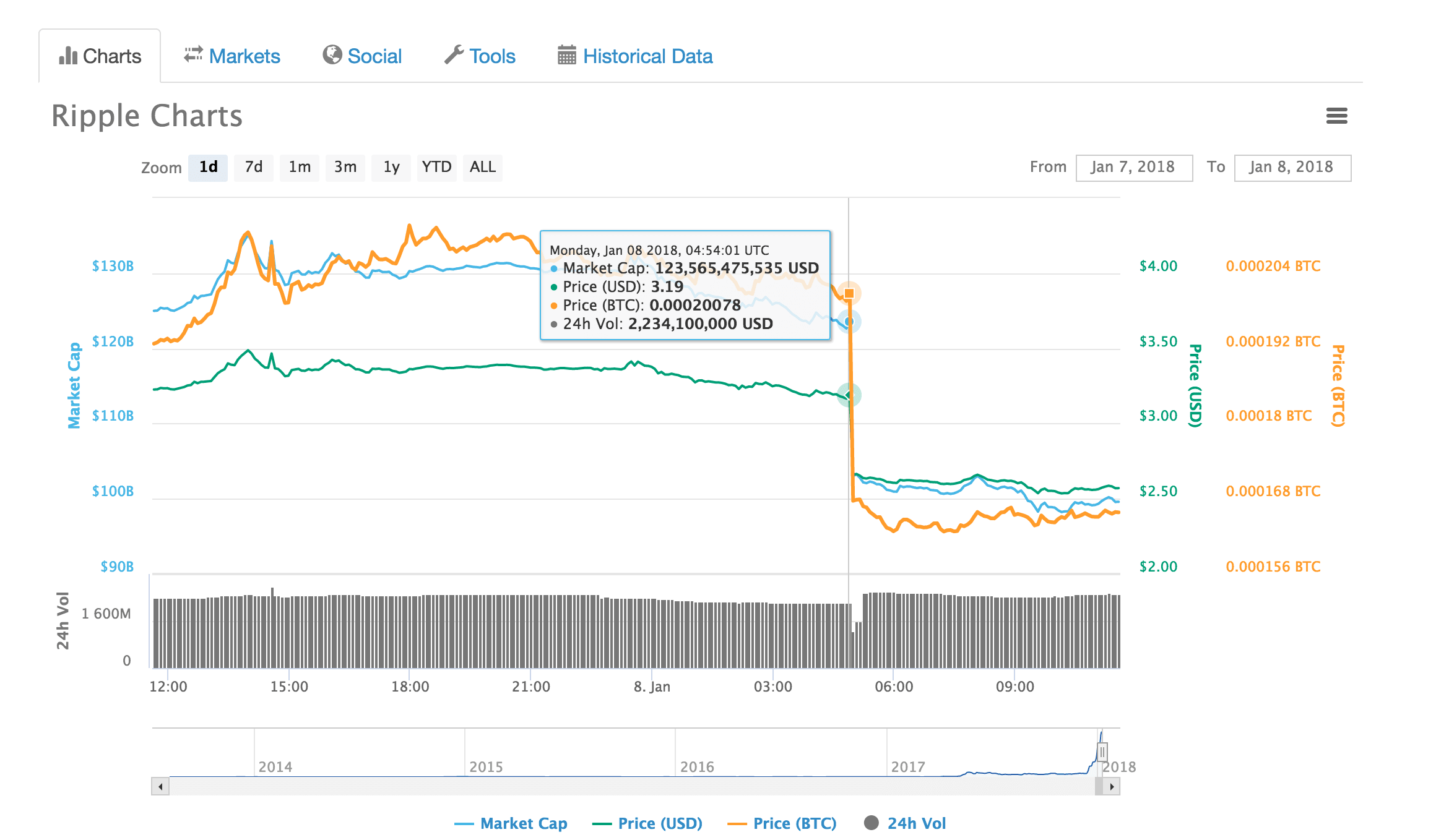 ethereum to bitcoin to usd
