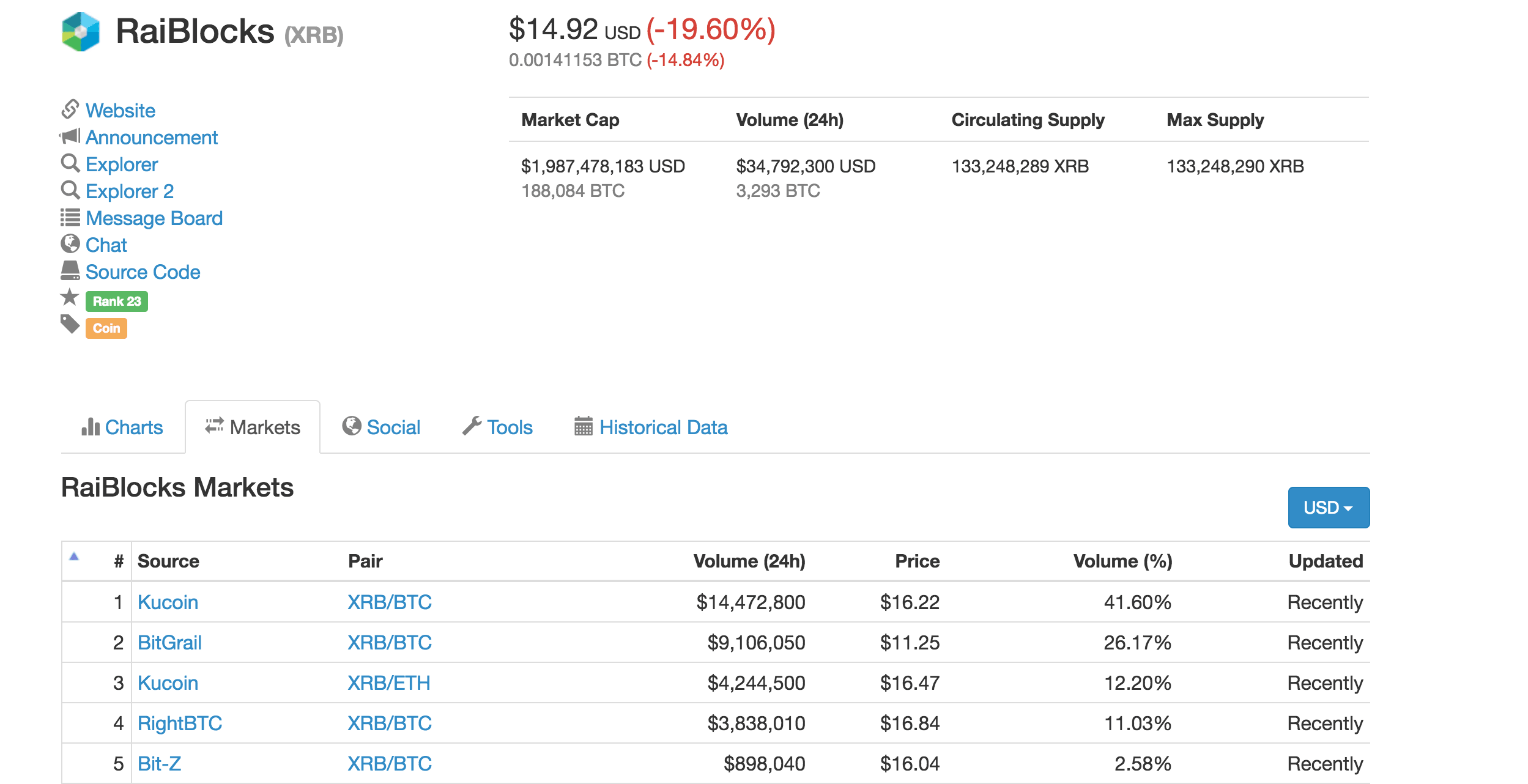 Btc on bitgrail 250 dollars in bitcoin