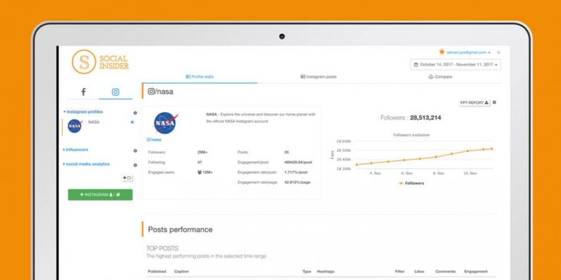 Find out how competitors are winning (or losing) with Social Insider Pro — just $29.99