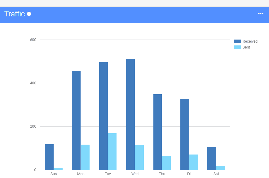 This new analytics tool for Gmail is actually really impressive
