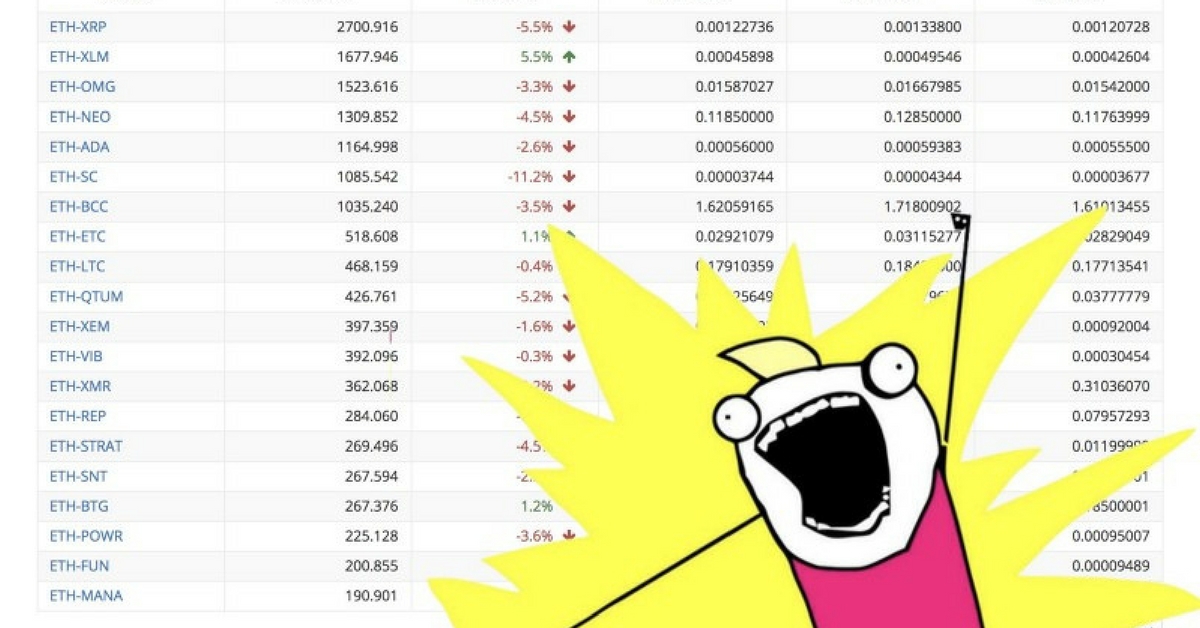 My million dollar crypto-trading fuck-ups will make you cringe