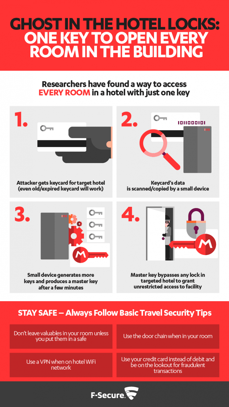 Hackers find devious way to break into hotel rooms
