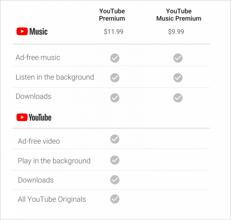 Google rolls out early access to new YouTube Music subscription service