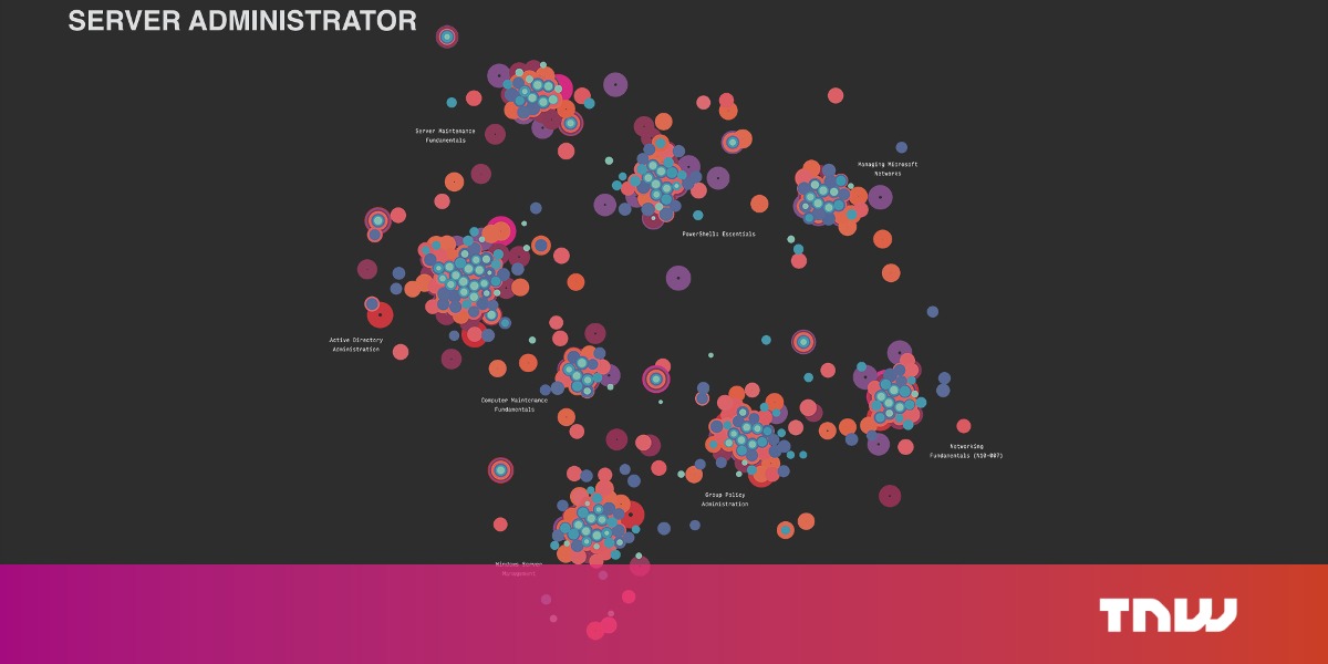 This is what a technology skillset looks like
