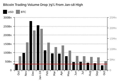 bitcoin volatility trading
