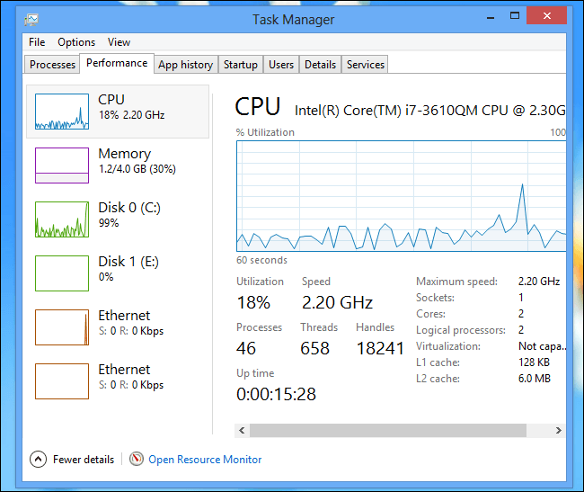 Task Manager normal performance