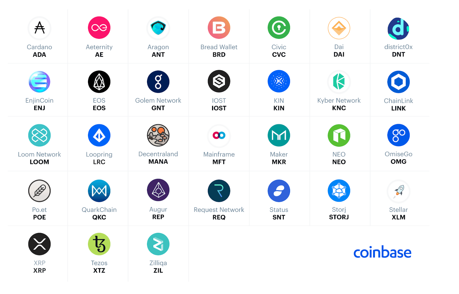 what altcoins are going to coinbase