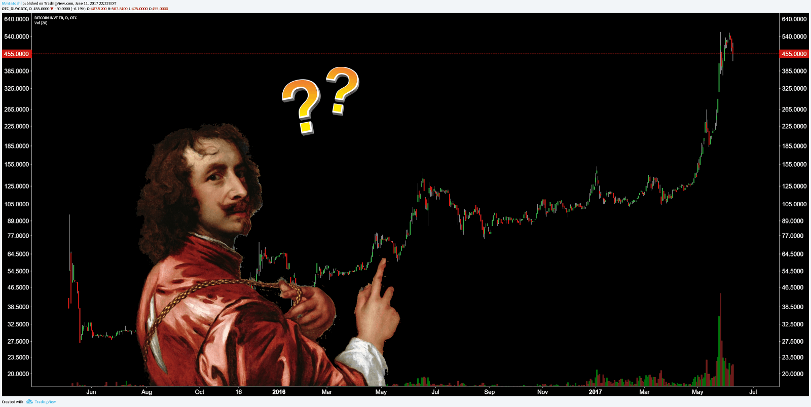 7 simple tips to better understand cryptocurrency market data