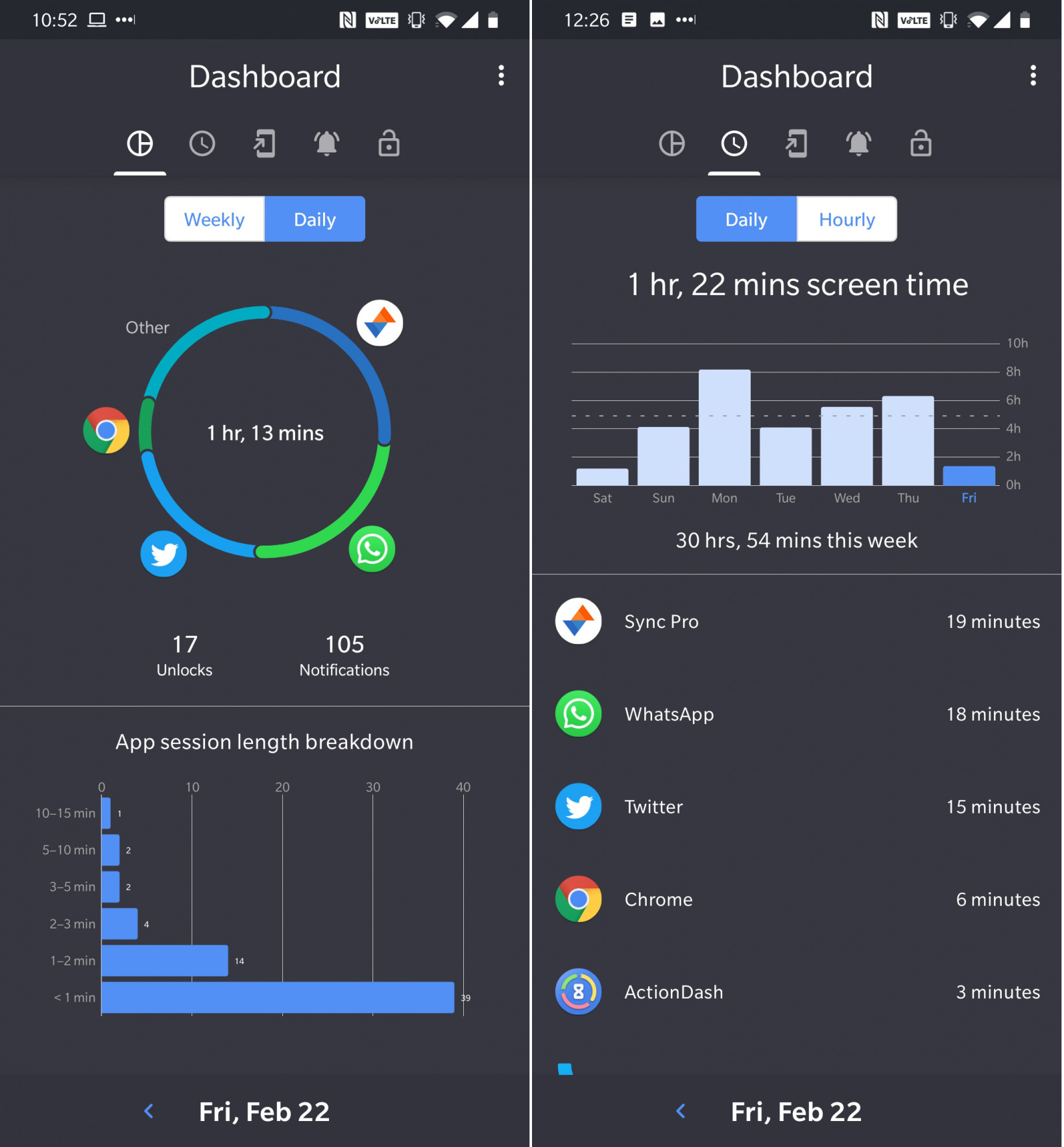 ActionDash helps you visualize the time you spend on different apps on your phone