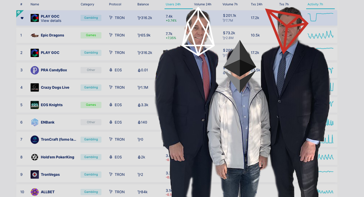 Only 3 of the top 50 blockchain apps are running on Ethereum