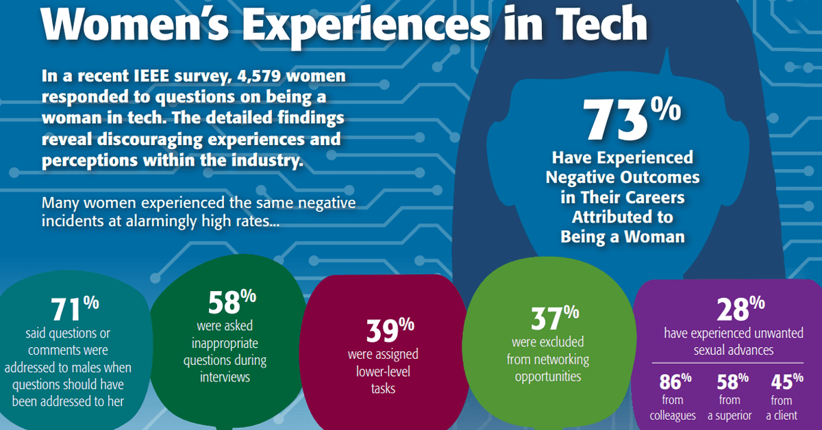 Women are often pushed out of STEM mid-career — here’s how we fix it