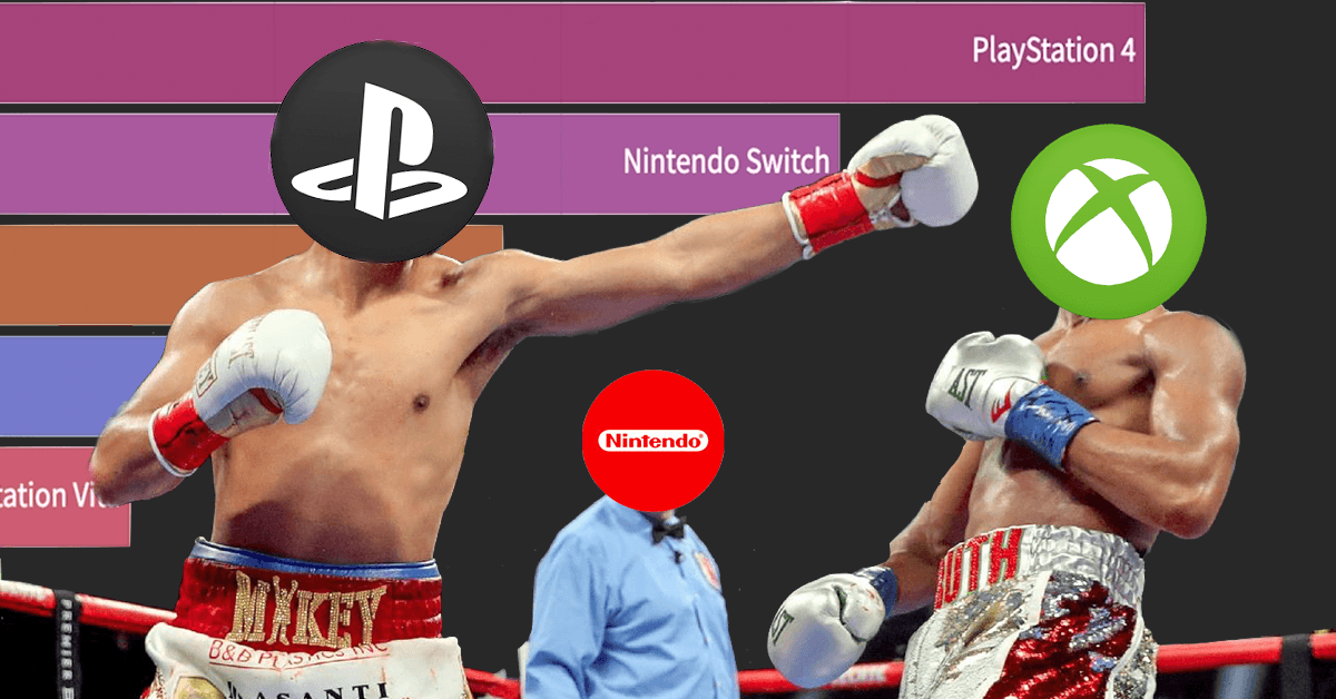 40 years of console wars, spellbindingly charted for your viewing pleasure