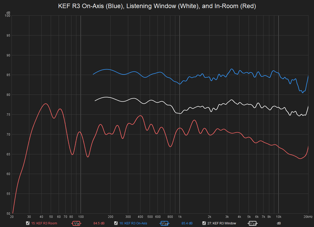 kef q150 frequency response