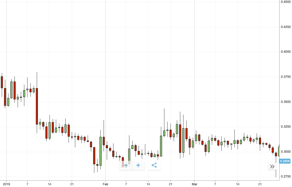 Ripple Q2  Market share is down  but price is up   here s what happened - 1