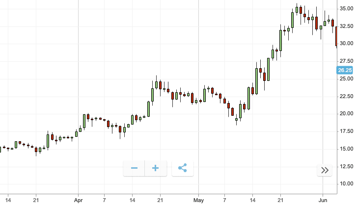 Binance Coin did great in Q2 despite  40M exchange hack   here s what happened - 78