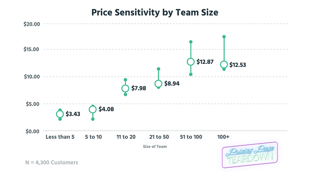 What Slack and Fortnite can teach your business about freemium pricing - 50