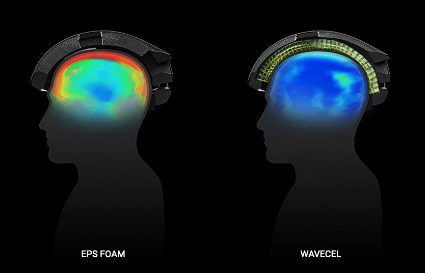 MIPS, wavecel, bontrager