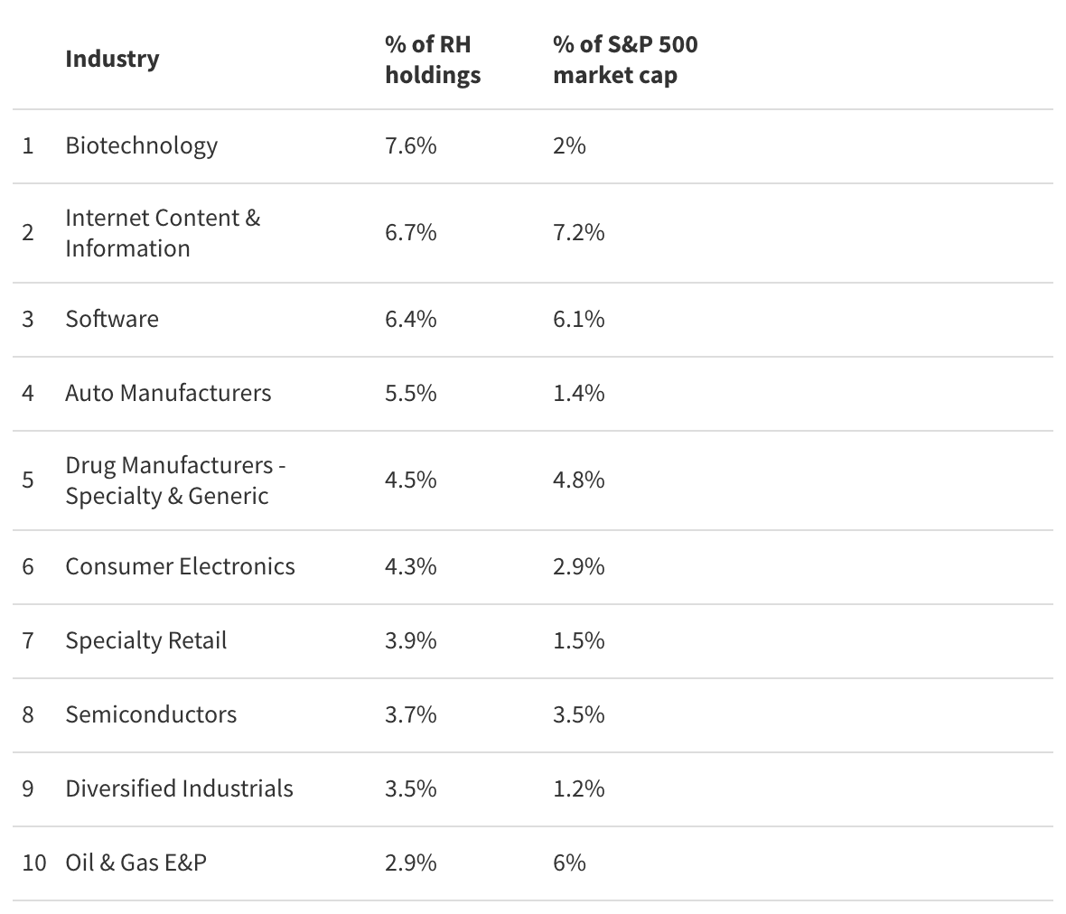 DATA  Robinhood users are really bad at portfolio diversification - 22