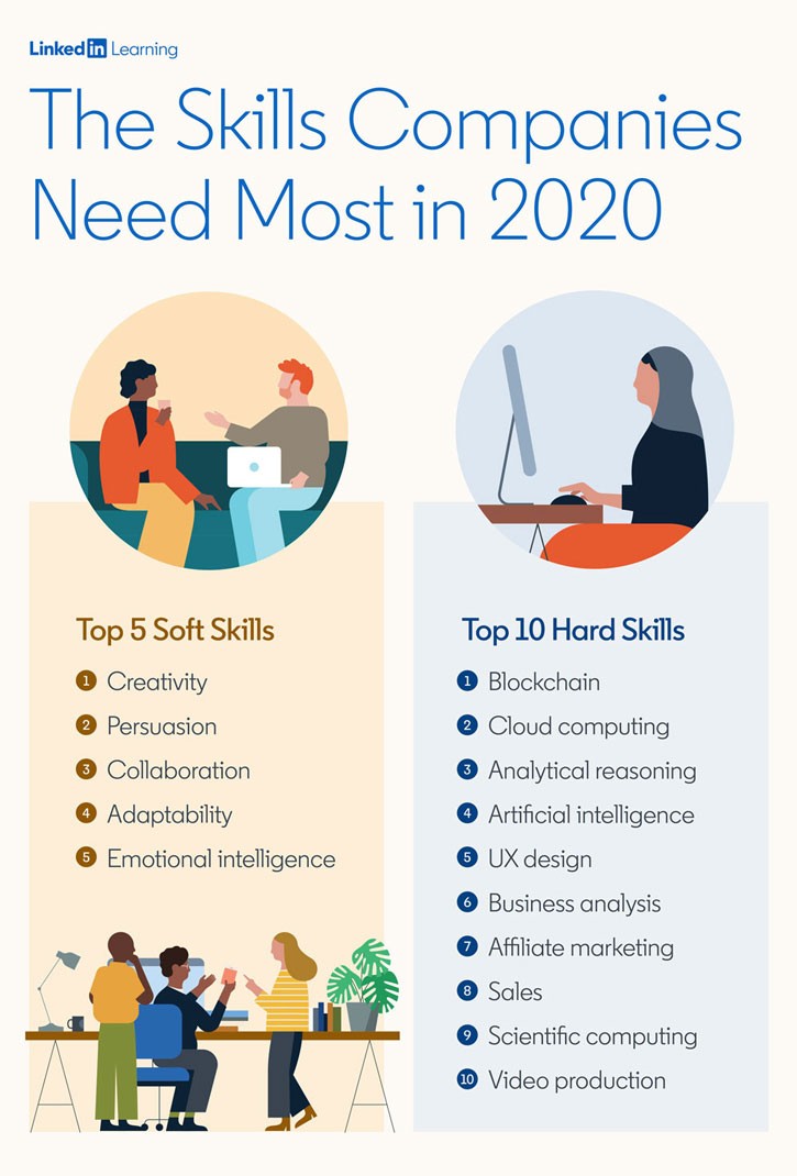 top-hard-and-soft-skills-2020-725.jpg