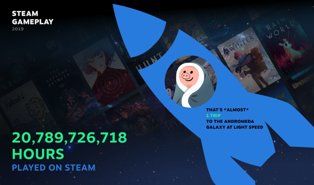Steam users clocked almost 2.5 million years of game time in 2019