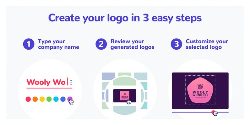 Create a new company identity in seconds with this $40 tool