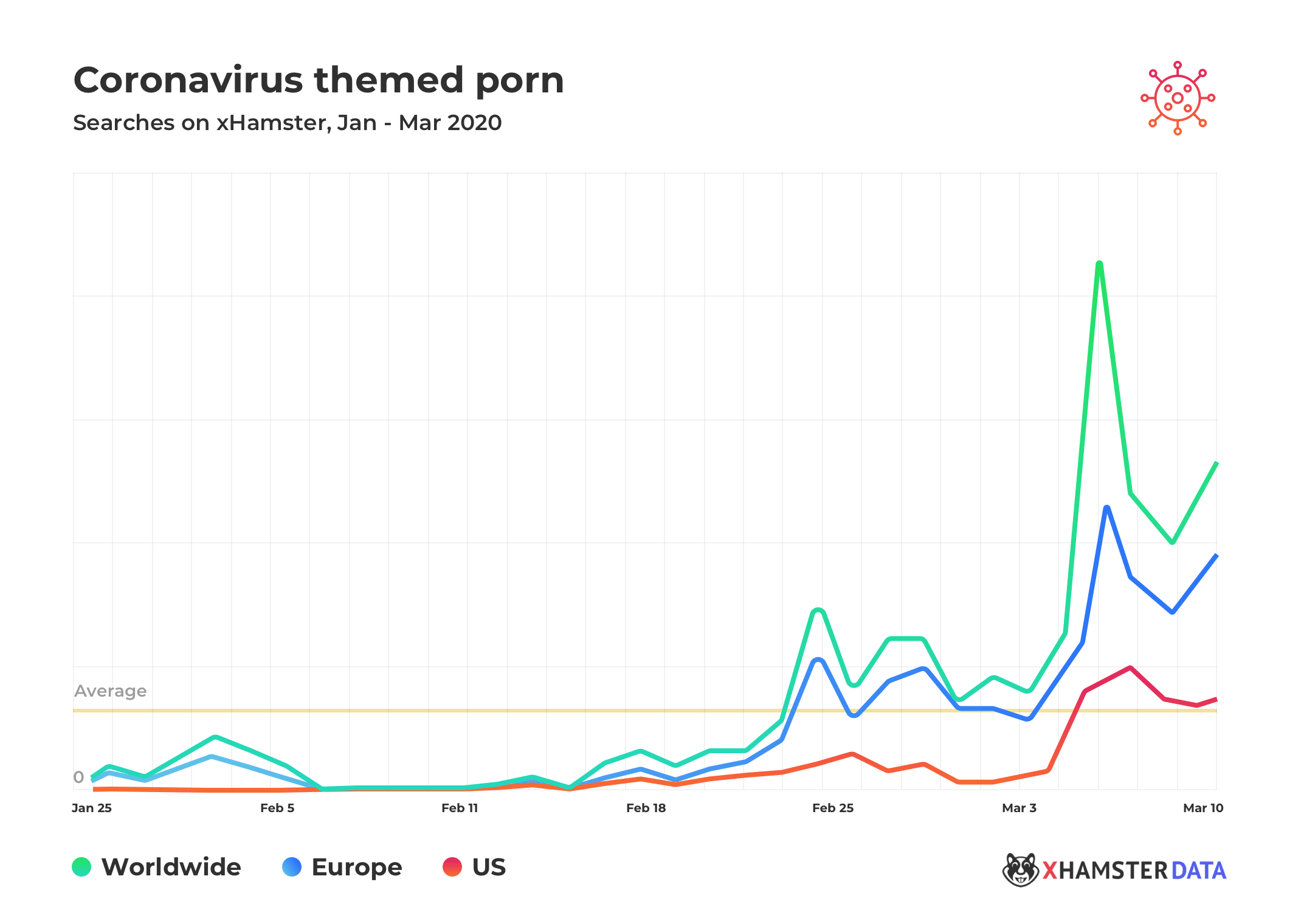 Porn sites have turned coronavirus into a viral marketing scheme