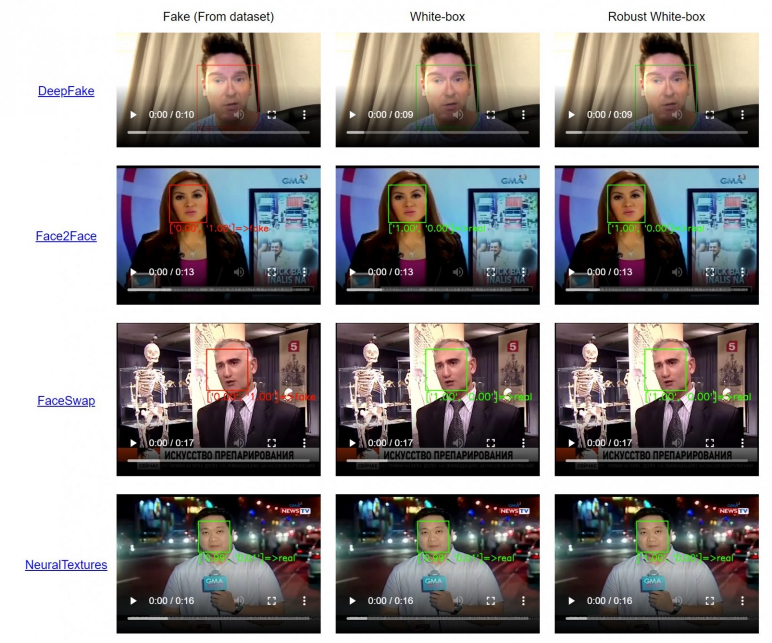 Scientists figured out how to fool state-of-the-art Deepfake detectors