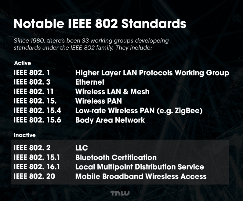 How the ieee 802 group helped shape the modern internet with ethernet