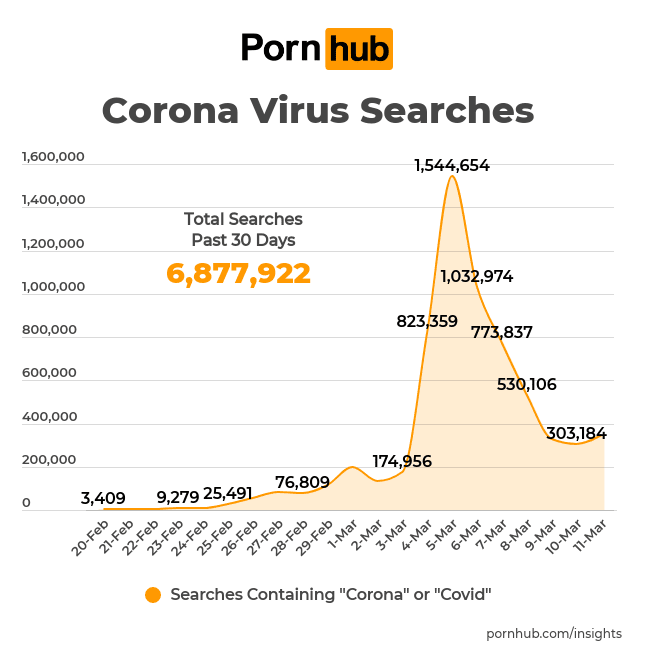 Porn Marketing - Porn sites have turned coronavirus into a viral marketing scheme