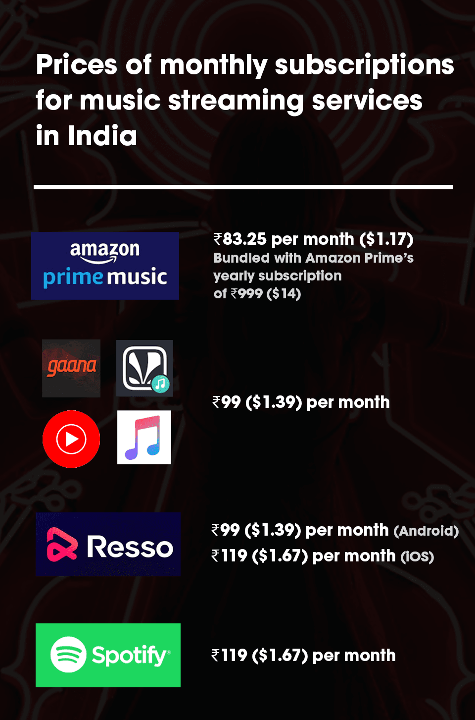 india music streaming services