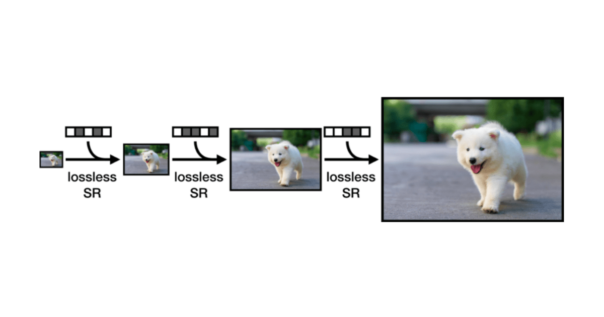 Researchers claim this AI model achieves better compression rates than PNGs