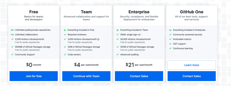 GitHub is now free for all developer teams
