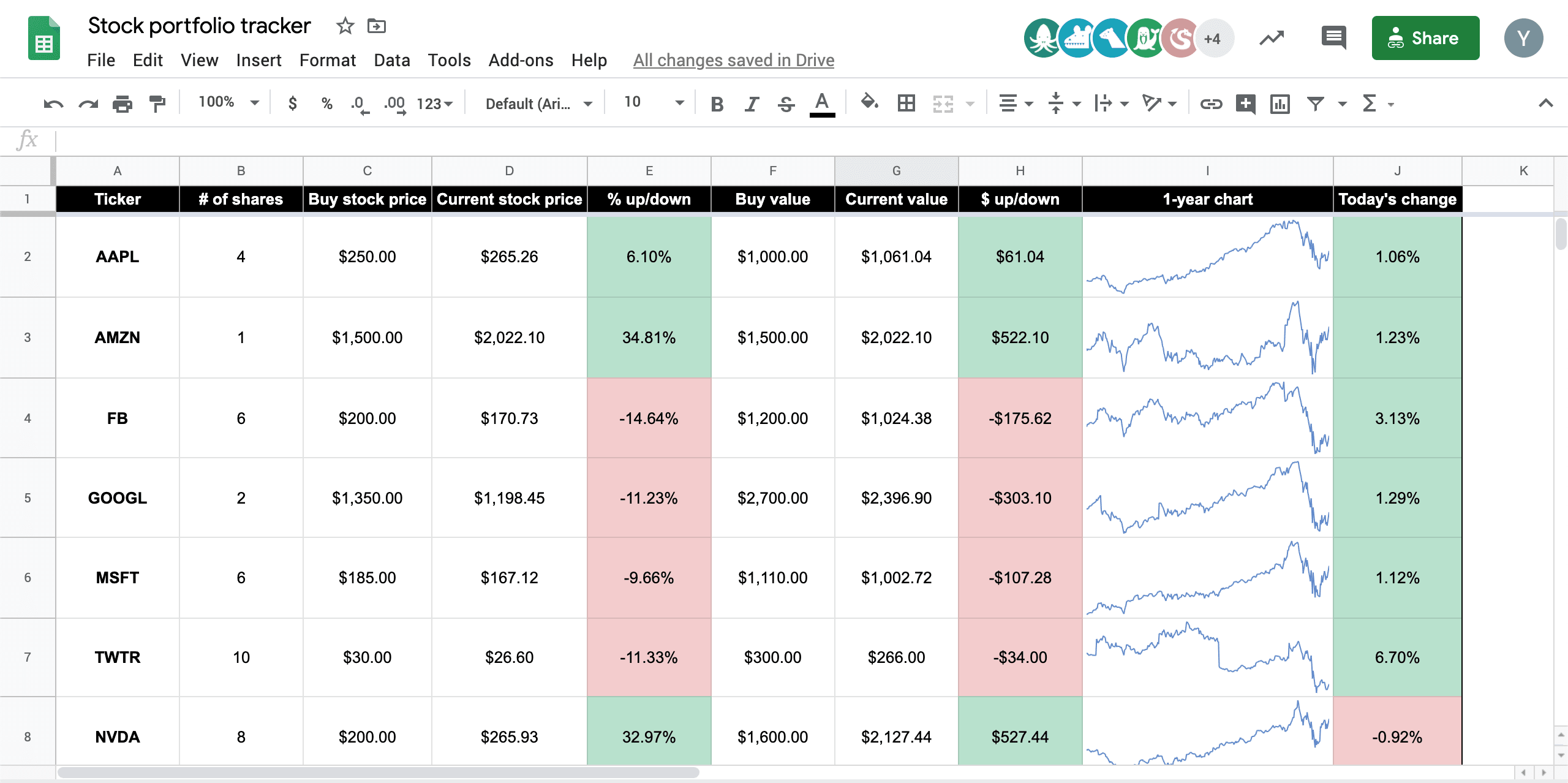 Holy sheet  How to track your stock portfolio with Google Sheets - 30