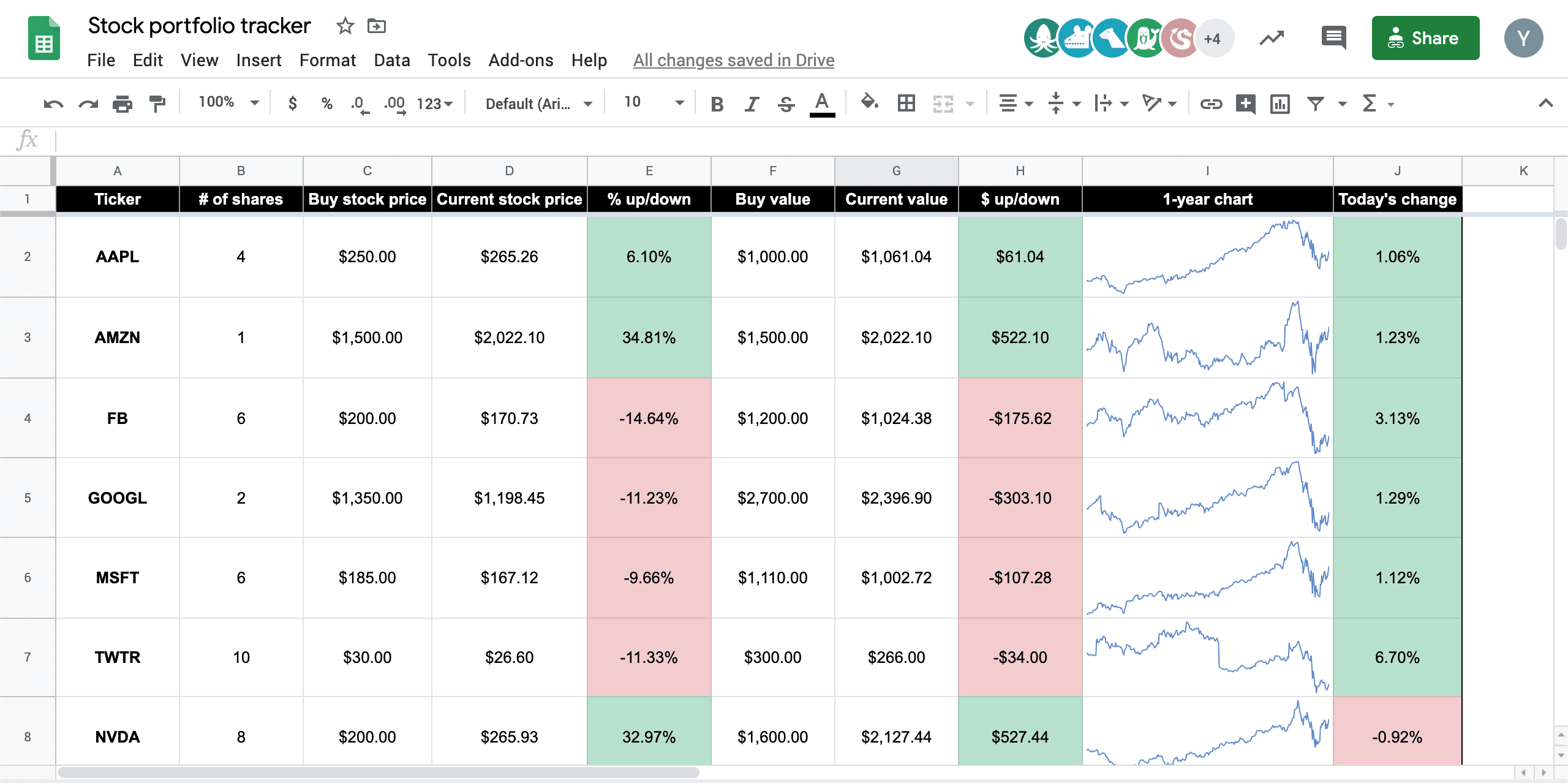 Holy Sheet How To Track Your Stock Portfolio With Google Sheets