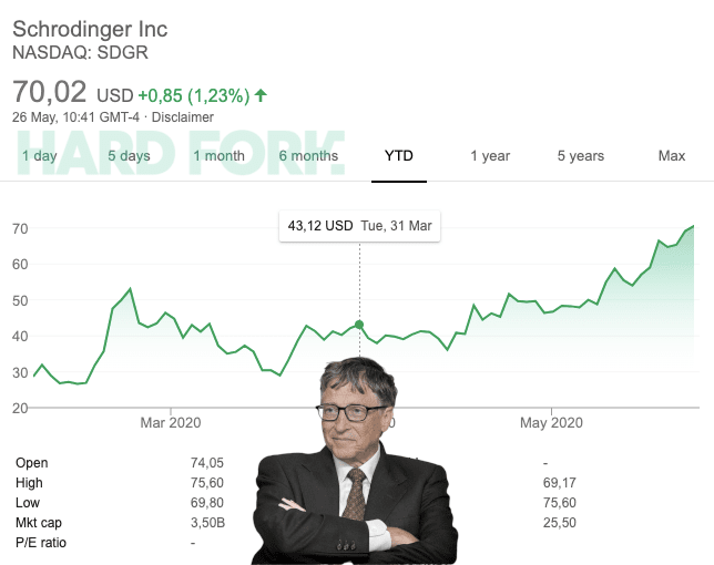 gates, foundation, tech, stocks