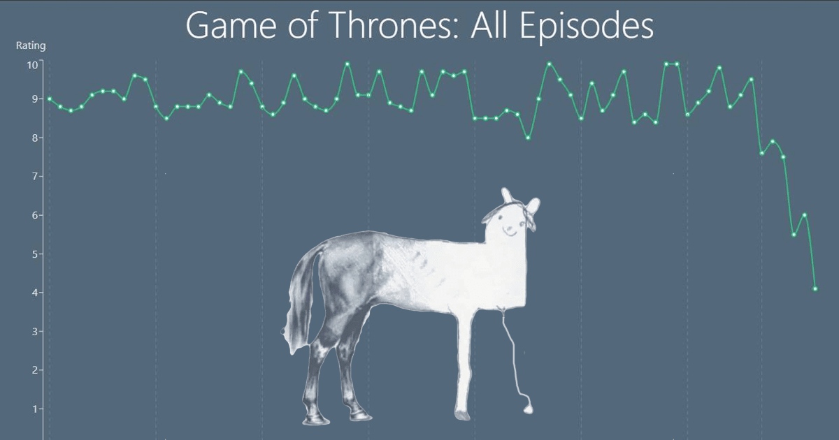 This tool will tell you when a TV series starts to suck