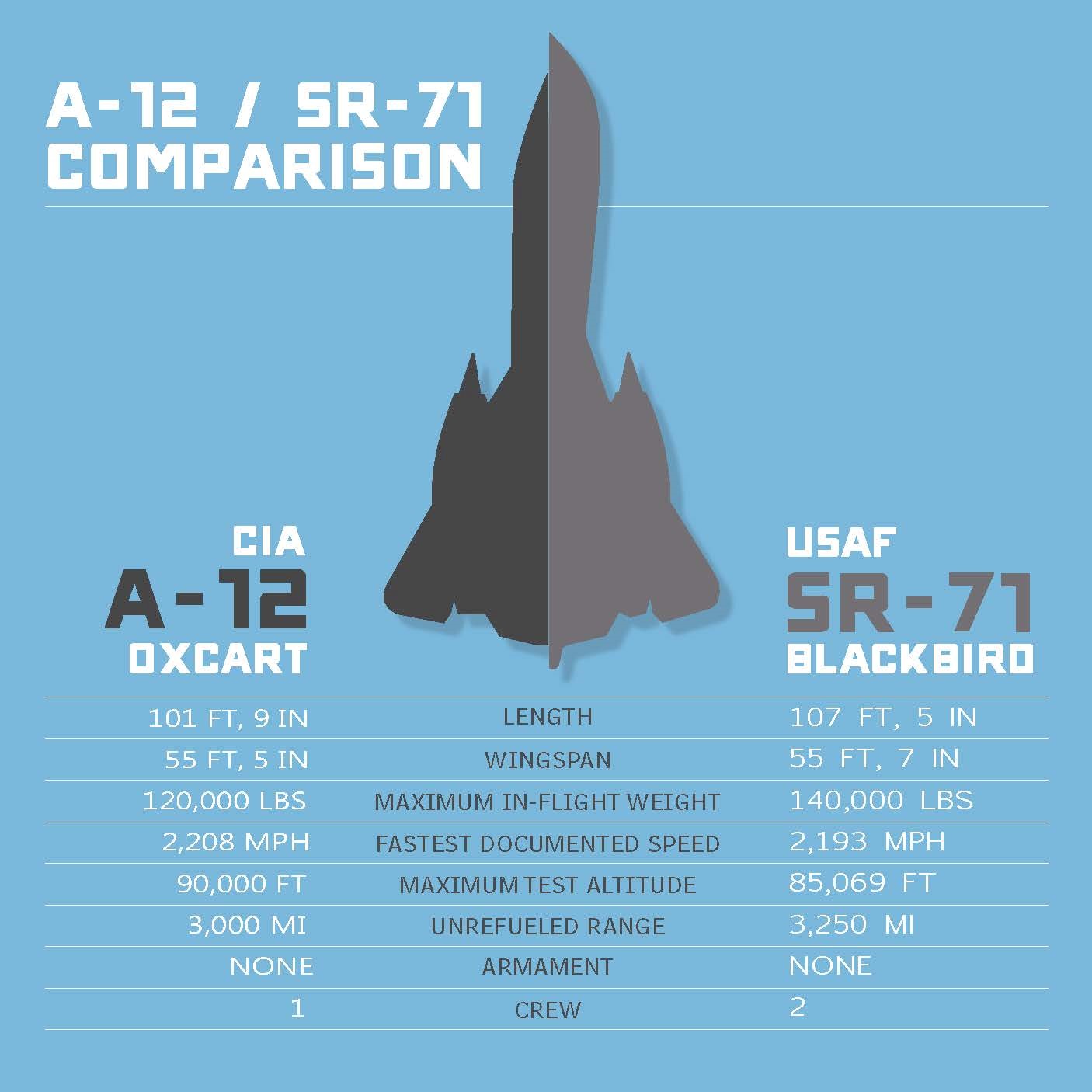 Elon Musk and Grimes named their child after an A 12 spy plane   here s why - 29