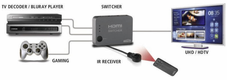 HDMI ports switch change