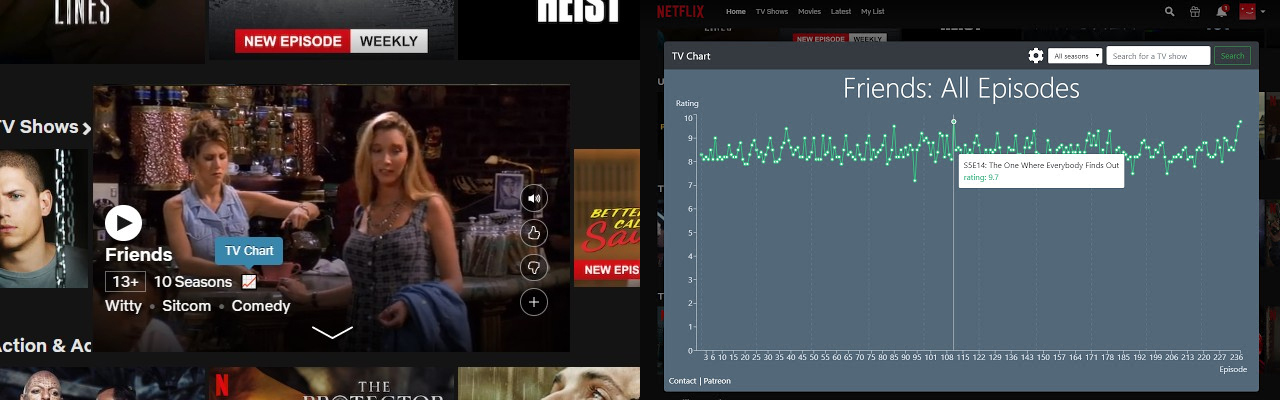 TV Chart in action right within Netflix' interface