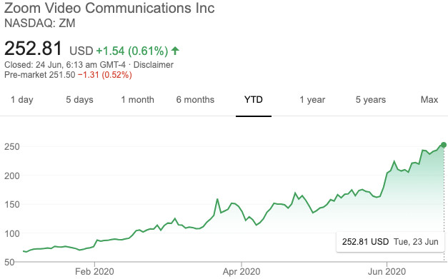 Zoom insiders dumped  119M in company stock this month   4x their sales in May - 89