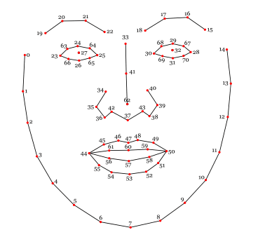 How to use JavaScript to detect faces and apply filters - 58