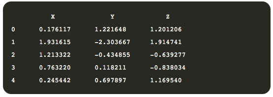 How to build interactive data visualizations using Plotly and Python - 19