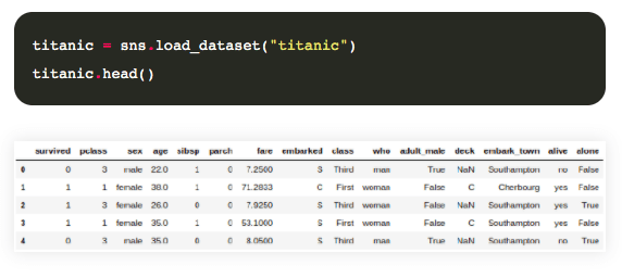 How to build interactive data visualizations using Plotly and Python - 74